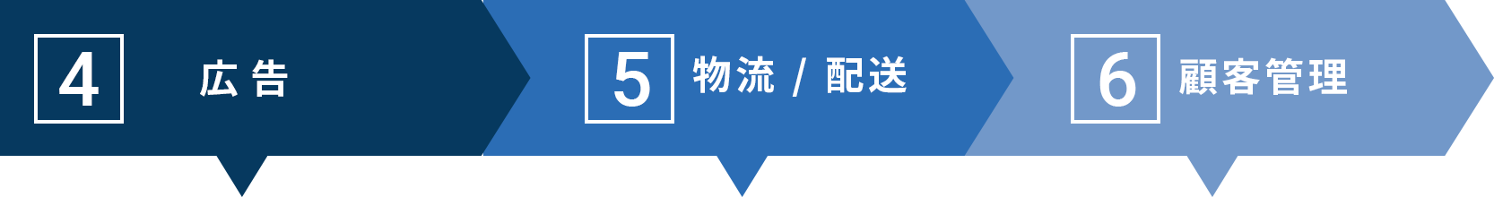 バリューチェーン